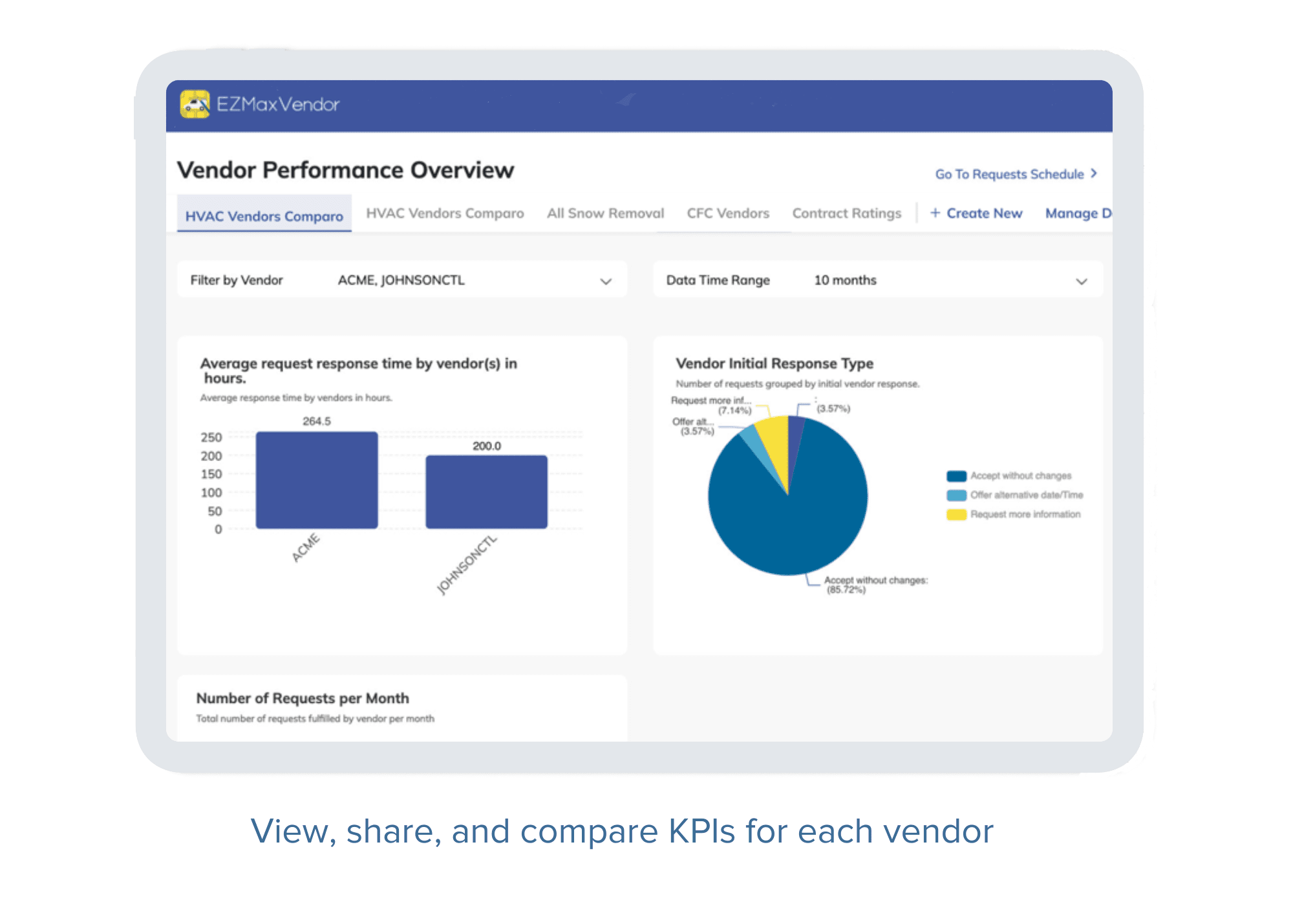 EZMaxVendor Performance KPIs;
